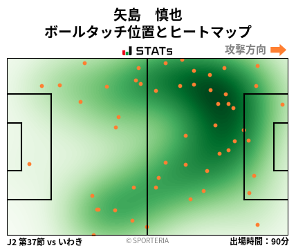 ヒートマップ - 矢島　慎也