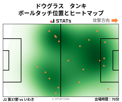 ヒートマップ - ドウグラス　タンキ