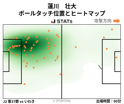 ヒートマップ - 蓮川　壮大