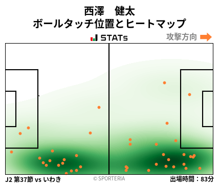 ヒートマップ - 西澤　健太