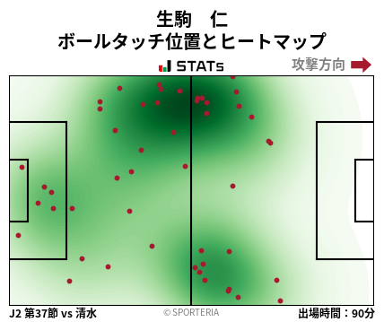ヒートマップ - 生駒　仁