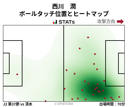 ヒートマップ - 西川　潤