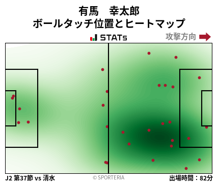 ヒートマップ - 有馬　幸太郎