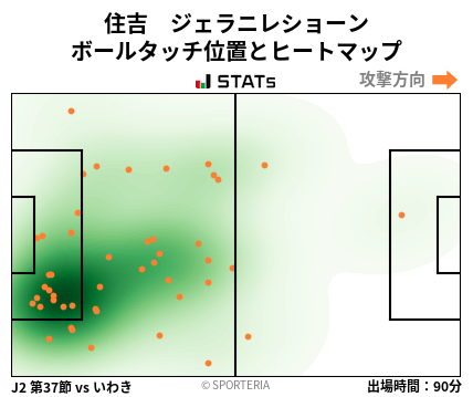 ヒートマップ - 住吉　ジェラニレショーン