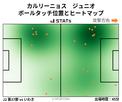 ヒートマップ - カルリーニョス　ジュニオ