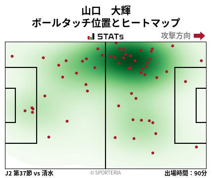 ヒートマップ - 山口　大輝