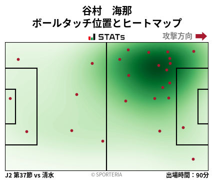 ヒートマップ - 谷村　海那