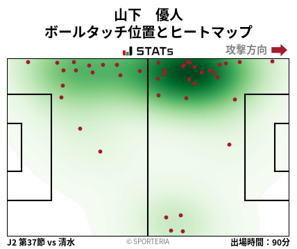 ヒートマップ - 山下　優人