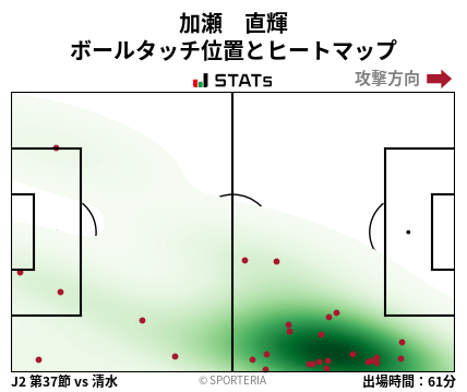 ヒートマップ - 加瀬　直輝