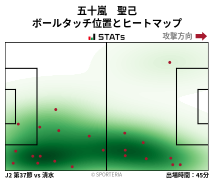 ヒートマップ - 五十嵐　聖己