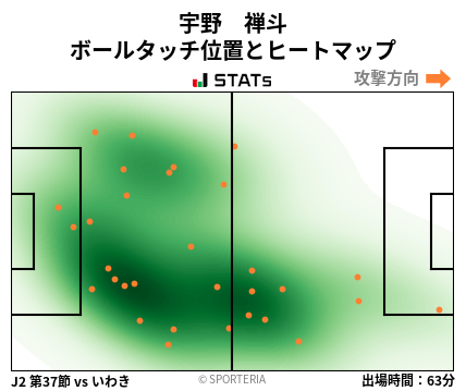 ヒートマップ - 宇野　禅斗