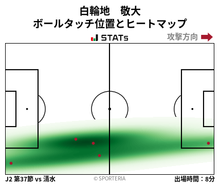 ヒートマップ - 白輪地　敬大