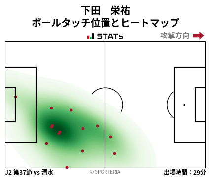 ヒートマップ - 下田　栄祐