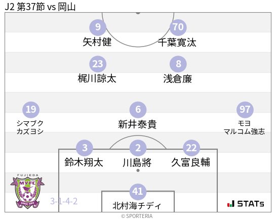 フォーメーション図