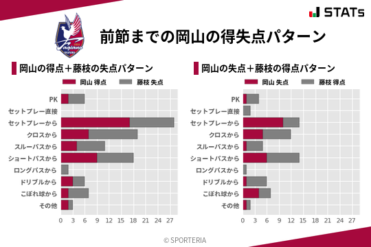 得失点パターン