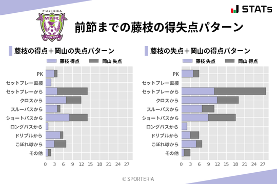 得失点パターン