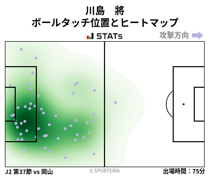 ヒートマップ - 川島　將