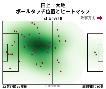 ヒートマップ - 田上　大地