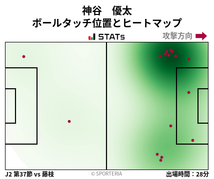 ヒートマップ - 神谷　優太