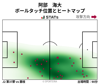 ヒートマップ - 阿部　海大