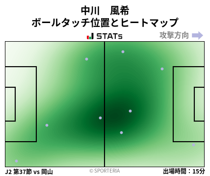 ヒートマップ - 中川　風希