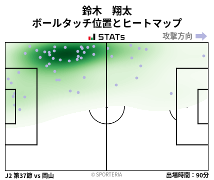 ヒートマップ - 鈴木　翔太