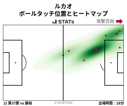 ヒートマップ - ルカオ