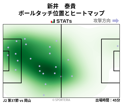 ヒートマップ - 新井　泰貴