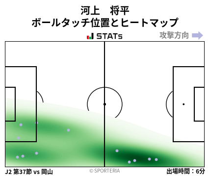 ヒートマップ - 河上　将平