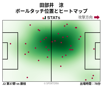 ヒートマップ - 田部井　涼