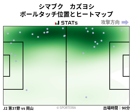 ヒートマップ - シマブク　カズヨシ