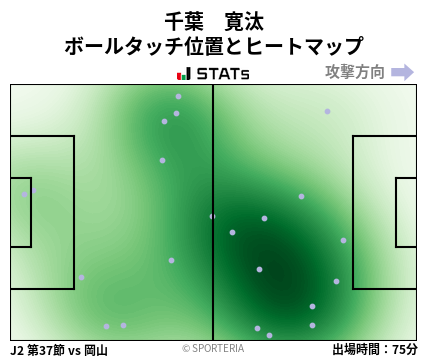 ヒートマップ - 千葉　寛汰