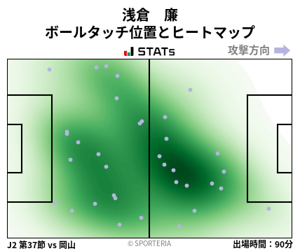 ヒートマップ - 浅倉　廉