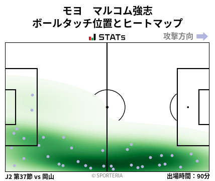 ヒートマップ - モヨ　マルコム強志