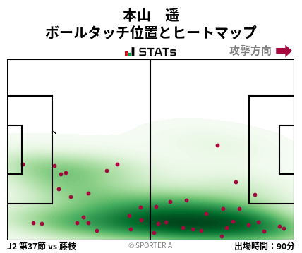 ヒートマップ - 本山　遥