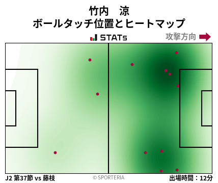 ヒートマップ - 竹内　涼