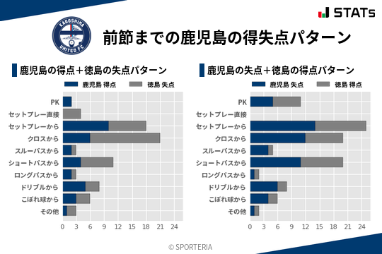 得失点パターン