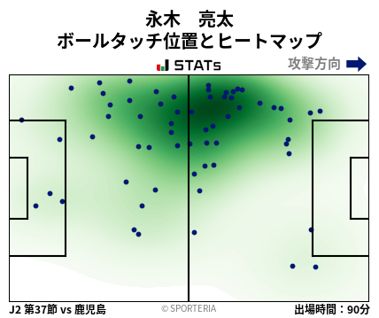 ヒートマップ - 永木　亮太