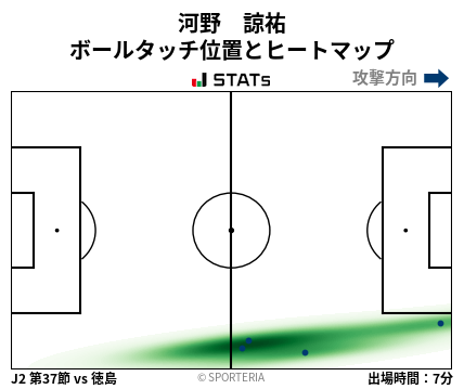ヒートマップ - 河野　諒祐