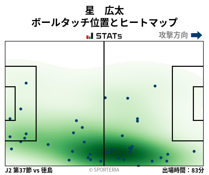 ヒートマップ - 星　広太