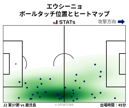 ヒートマップ - エウシーニョ