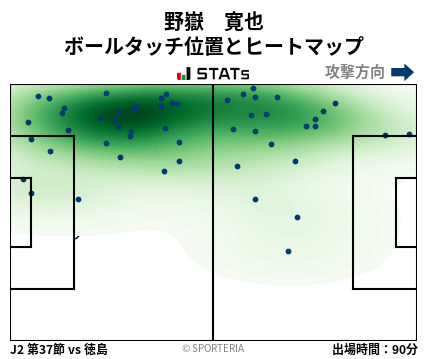 ヒートマップ - 野嶽　寛也