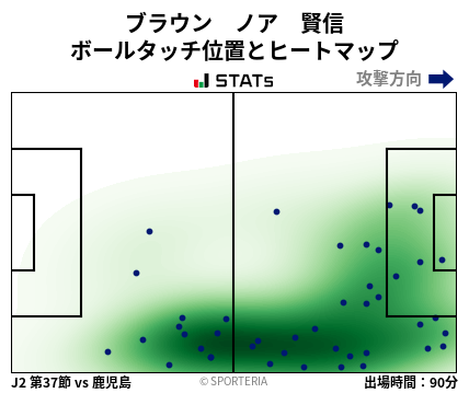 ヒートマップ - ブラウン　ノア　賢信