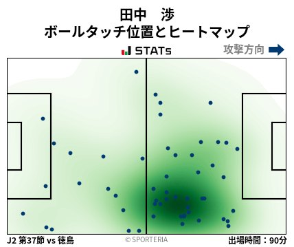 ヒートマップ - 田中　渉