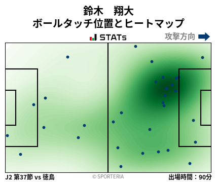 ヒートマップ - 鈴木　翔大