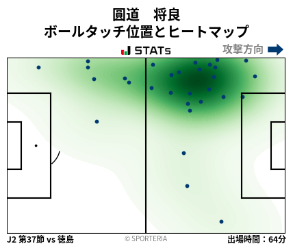 ヒートマップ - 圓道　将良