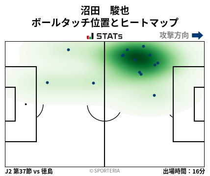 ヒートマップ - 沼田　駿也