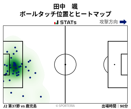 ヒートマップ - 田中　颯