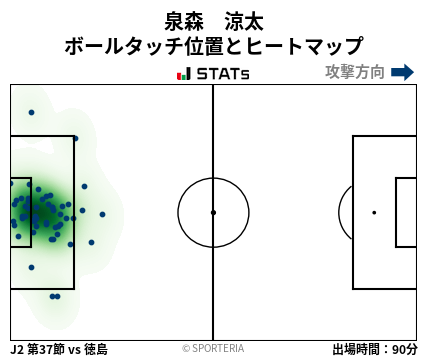 ヒートマップ - 泉森　涼太