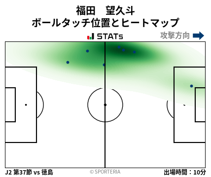 ヒートマップ - 福田　望久斗